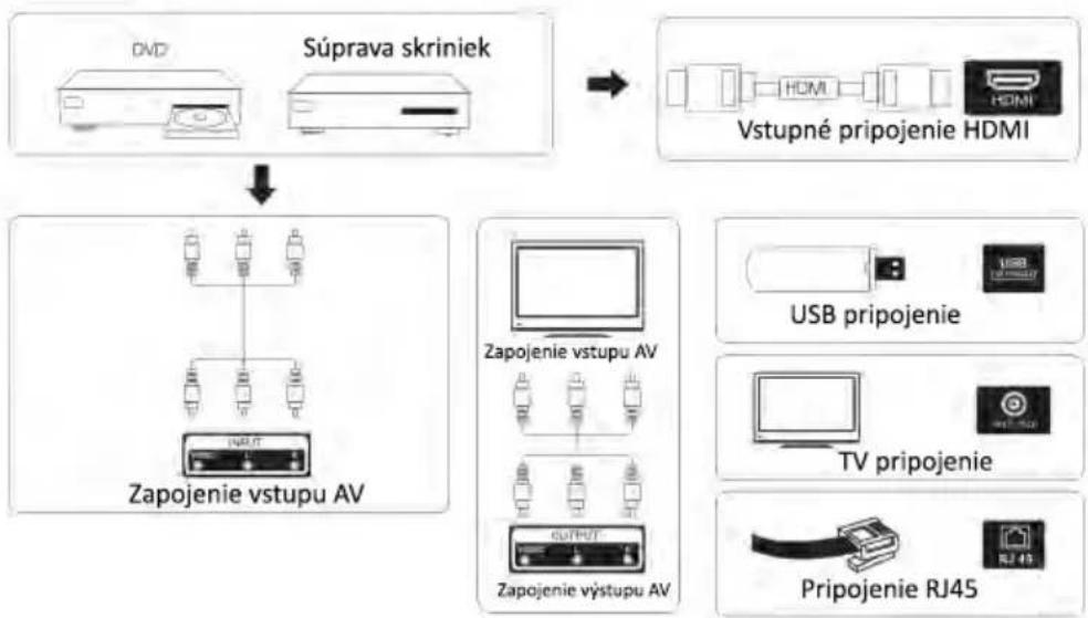 Smart Tech SMT58F30UV2M1B1 - Rozhranie terminálu - 9