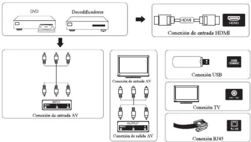 Smart Tech SMT58F30UV2M1B1 - Diagrama de conexión de un dispositivo externo - 1
