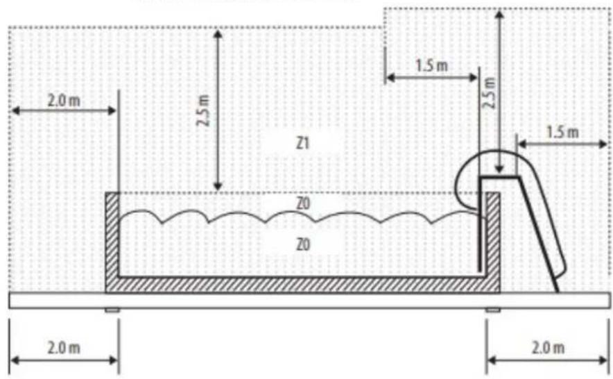GRE PP202 - (EN) THE PUMP MUST NOT BE INSTALLED: - 2