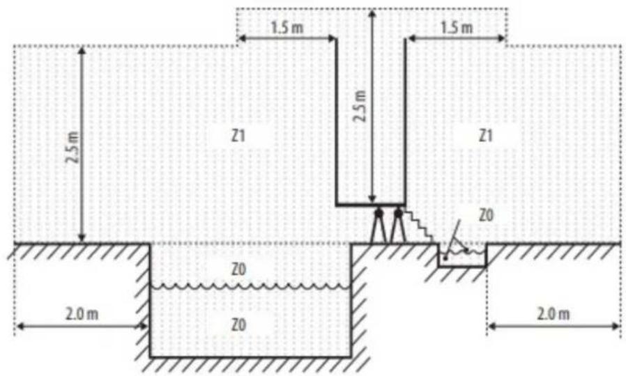 GRE PP202 - (EN) THE PUMP MUST NOT BE INSTALLED: - 1