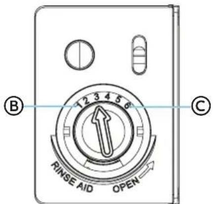 MIDEA MDF24P1AST - CUÁNTO DETERGENTE USAR - 1