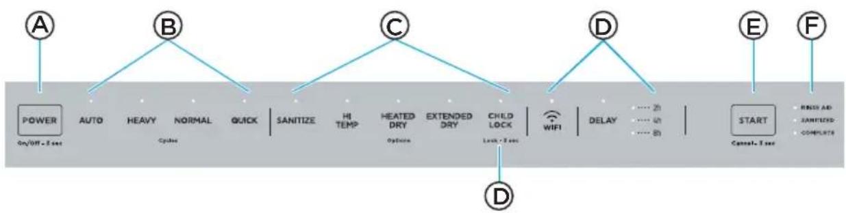 MIDEA MDF24P1AST - USING YOUR NEW DISHWASHER - 1