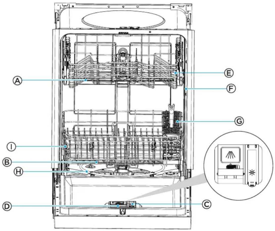 MIDEA MDF24P2BST - REQUISITOS DEL SUMINISTRO DE AGUA - 1