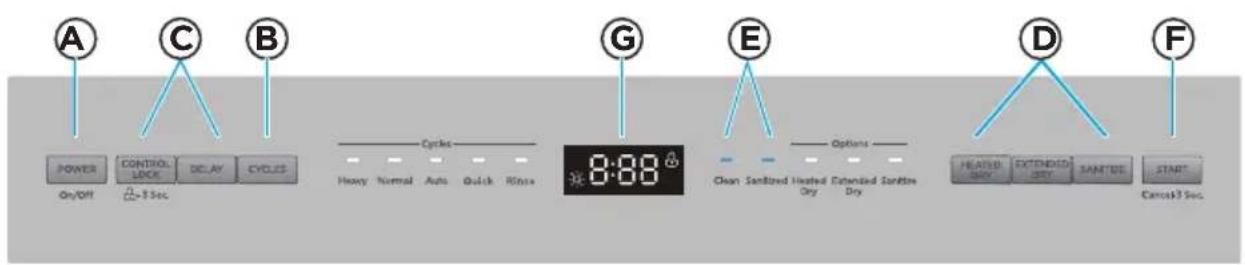 MIDEA MDF24P2BST - CONTROLS - 1