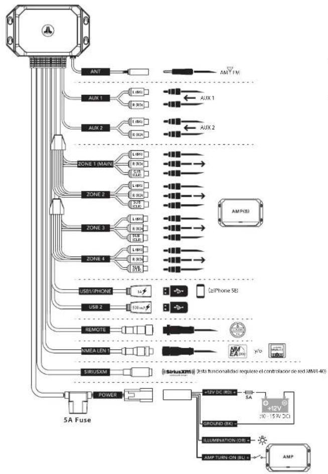 JL Audio MediaMaster MM105-HR - OPTIONS DES COMMANDES - 6