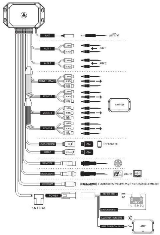 JL Audio MediaMaster MM105-HR - NMEA 2000 ^® MFD Control - 2