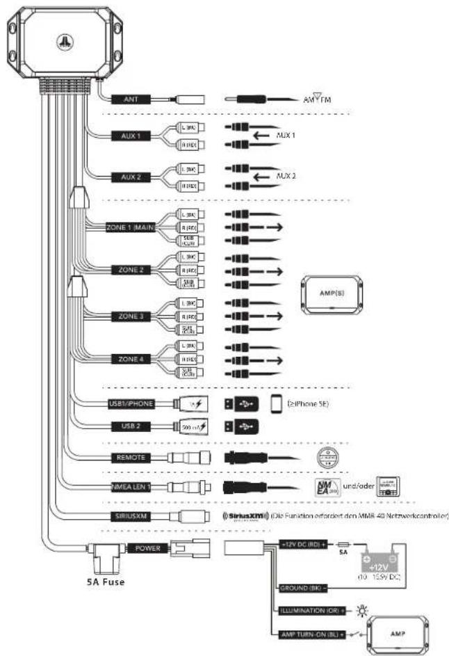 JL Audio MediaMaster MM105-HR - MMR-40 - 3