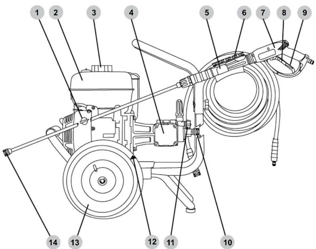 Simpson Pro Series PS61374 - LISTA DE VERIFICACIÓN DE OPERACIÓN - 1