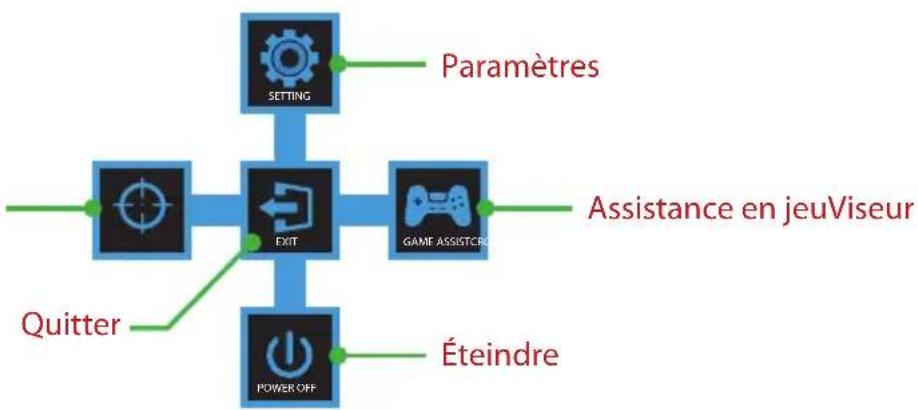 GIGABYTE GS27QA - Guide des fonctions des boutons - 1