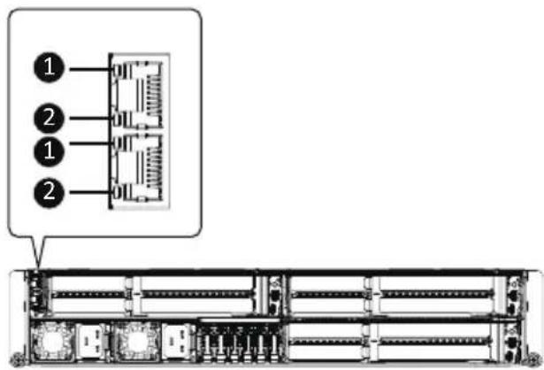 GIGABYTE H223-Z10 - 2-5 Front System LAN LEDs - 1
