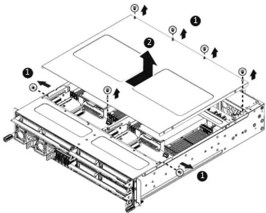 GIGABYTE H223-Z10 - Follow these instructions to remove the system cover: - 1