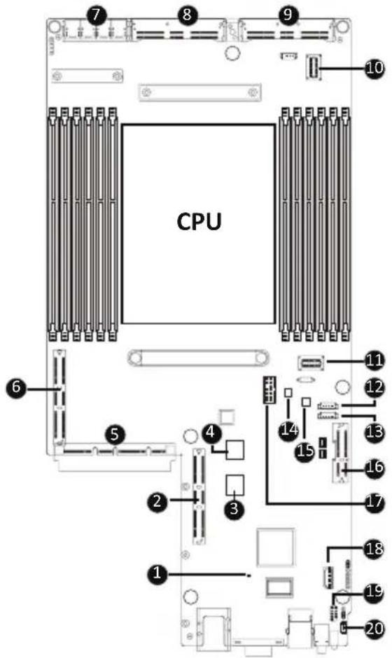 GIGABYTE H223-Z10 - 4-1 Motherboard Components - 1