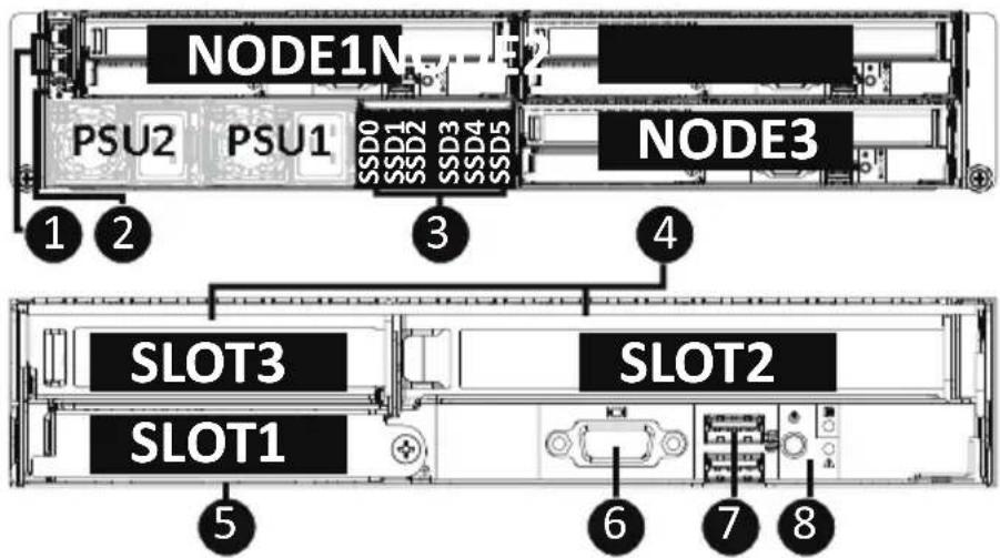 GIGABYTE H223-Z10 - 2-1 Front View - 1
