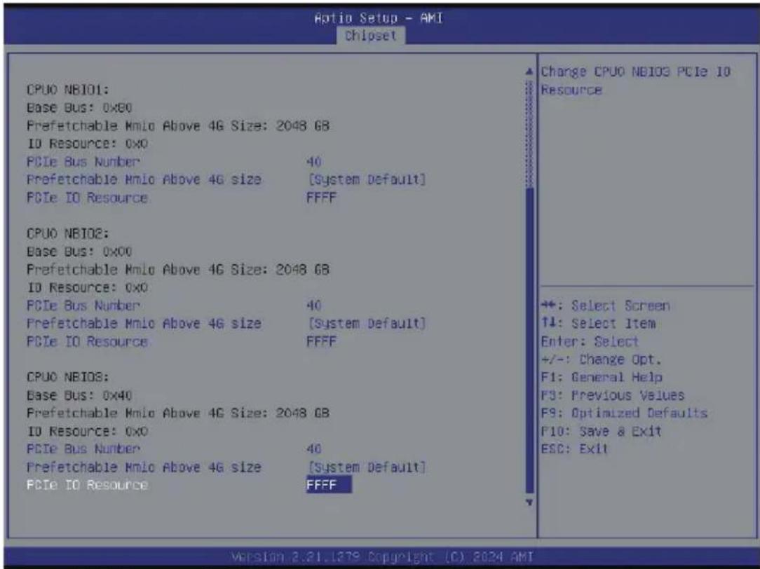 GIGABYTE H223-Z10 - 5-5-2 Fabric Resource - 2