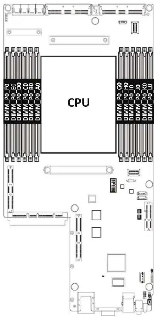 GIGABYTE H223-Z10 - 3-6-1 Twelves Channel Memory Configuration - 1