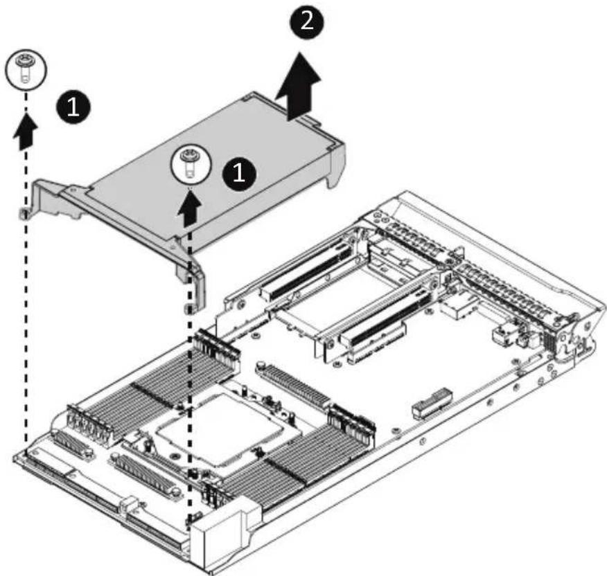 GIGABYTE H223-Z10 - 3-4 Removing and Installing the Fan Duct - 1
