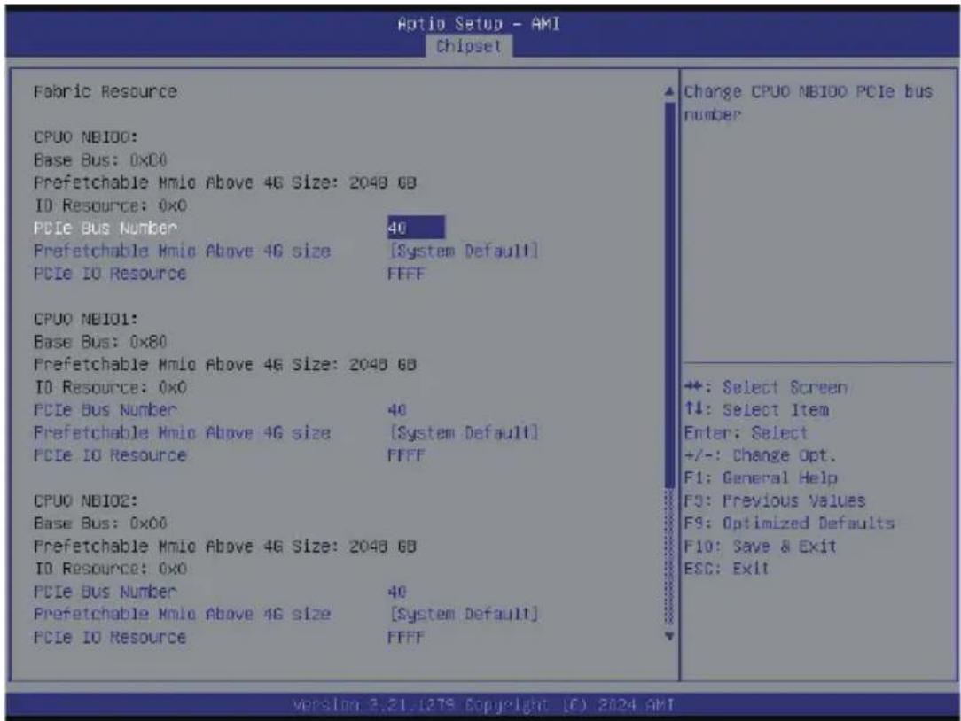 GIGABYTE H223-Z10 - 5-5-2 Fabric Resource - 1