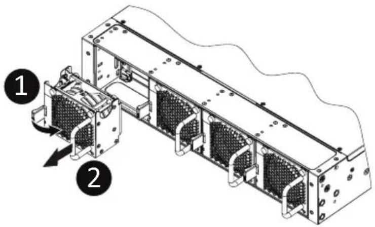 GIGABYTE H223-Z10 - 3-9 Replacing the Fan Assembly - 1