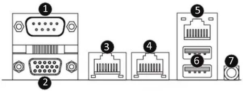GIGABYTE MZ33-AR0 - 1-6 Back Panel Connectors - 1