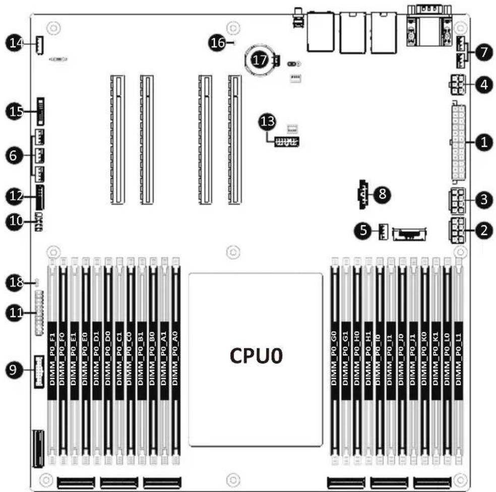 GIGABYTE MZ33-AR0 - 1-7 Internal Connectors - 1
