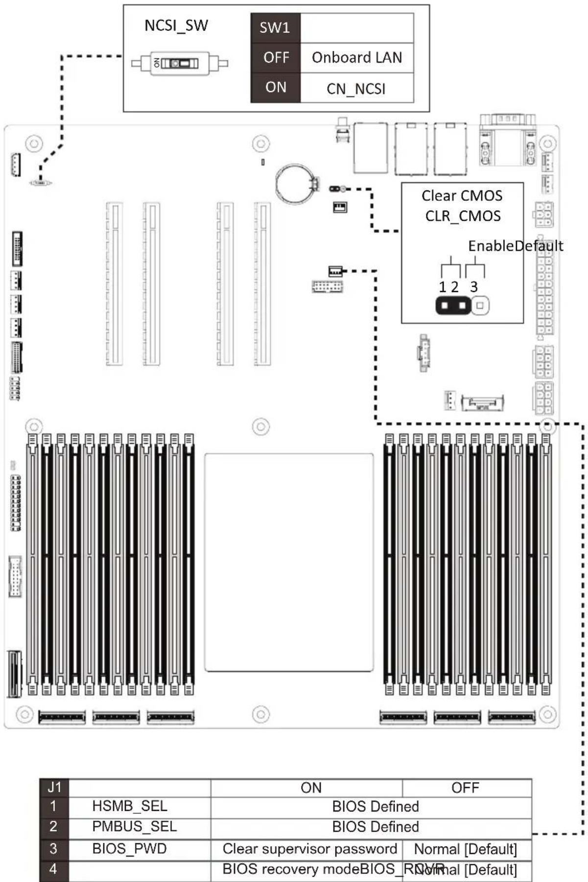 GIGABYTE MZ33-AR0 - 19) CASE\_OPEN (Case Open Intrusion Alert Header) - 2