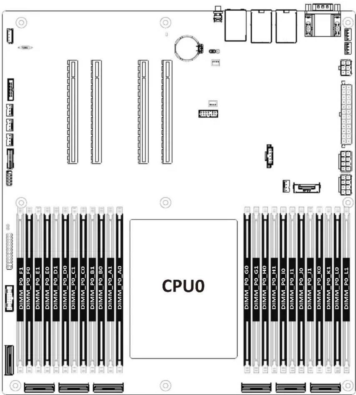 GIGABYTE MZ33-AR0 - 1-4-1 12-Channel Memory Configuration - 1
