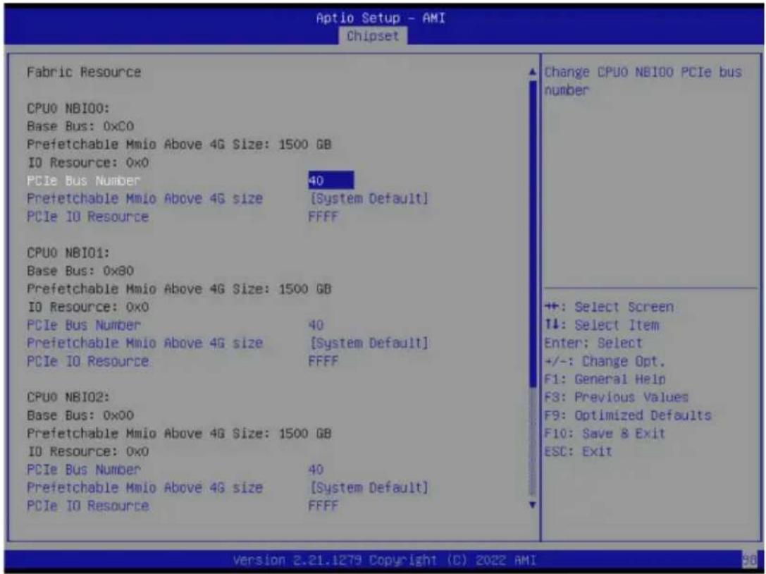 GIGABYTE MZ33-AR0 - 2-5-2 Fabric Resource - 2