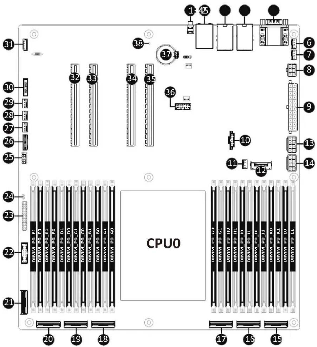 GIGABYTE MZ33-AR0 - 2-11 BIOS POST Beep code (AMI standard).... 143 - 1