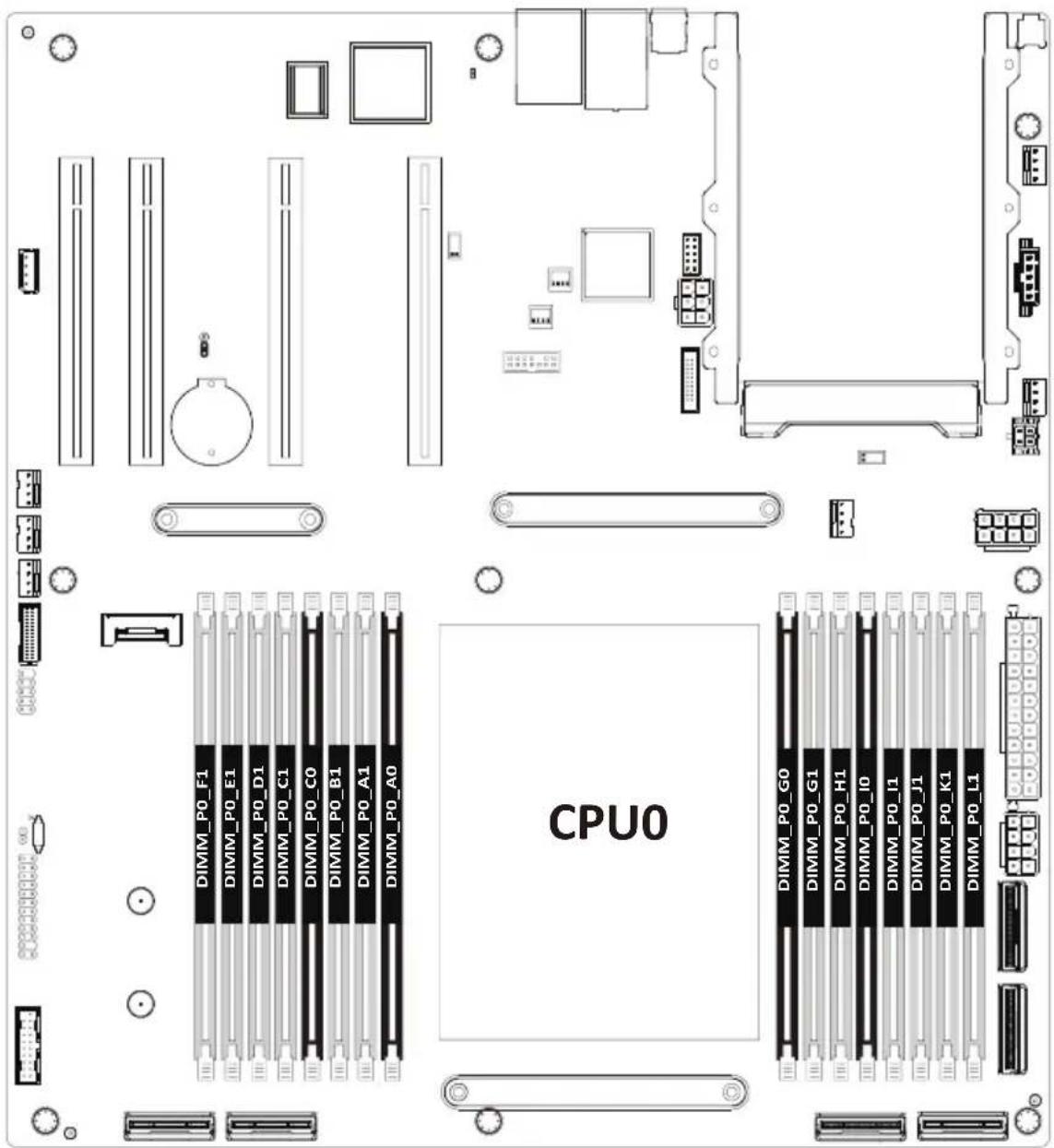 GIGABYTE MZ33-CP0 - 1-4-1 12-Channel Memory Configuration - 1