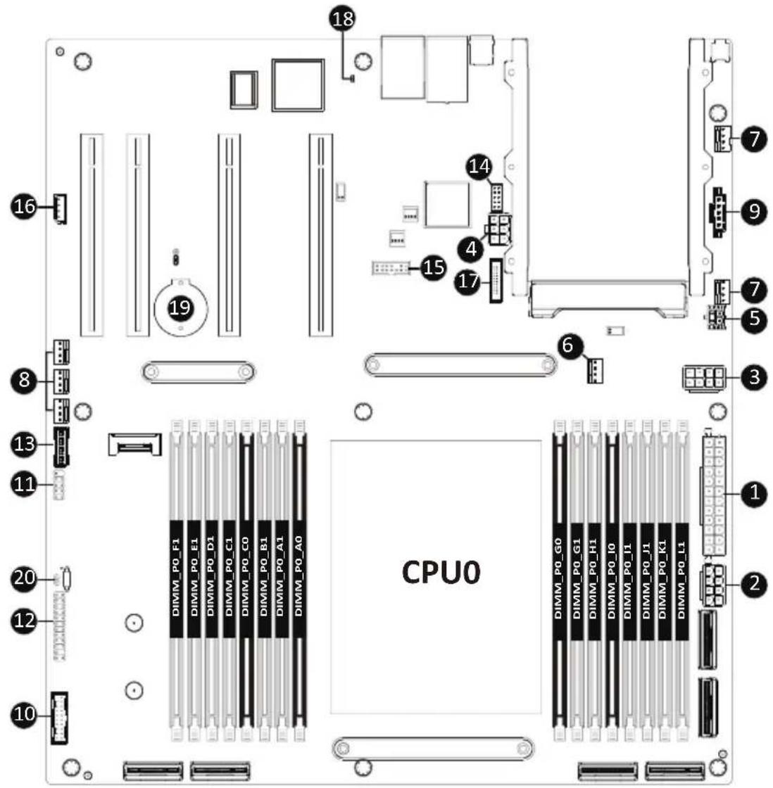 GIGABYTE MZ33-CP0 - 1-7 Internal Connectors - 1