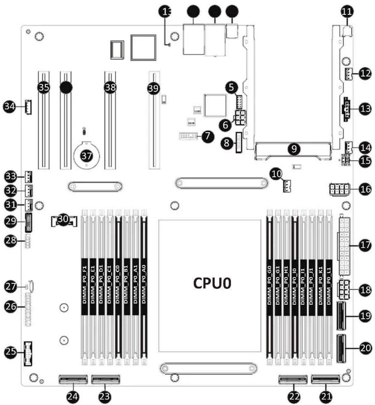GIGABYTE MZ33-CP0 - 2-7 Security Menu 136 - 1