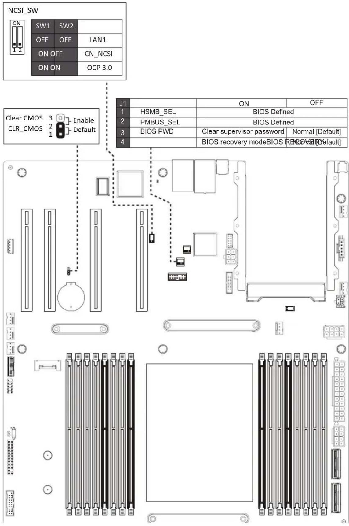 GIGABYTE MZ33-CP0 - 1-8 Jumper Settings - 1