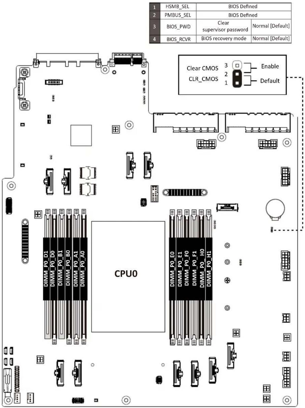 GIGABYTE R243-EG0 - 4-2 Jumper Setting - 1
