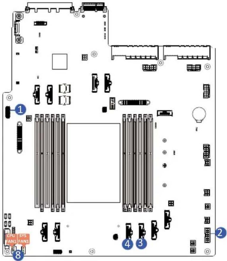 GIGABYTE R243-EG0 - Follow these instructions to replace the power supply: - 4