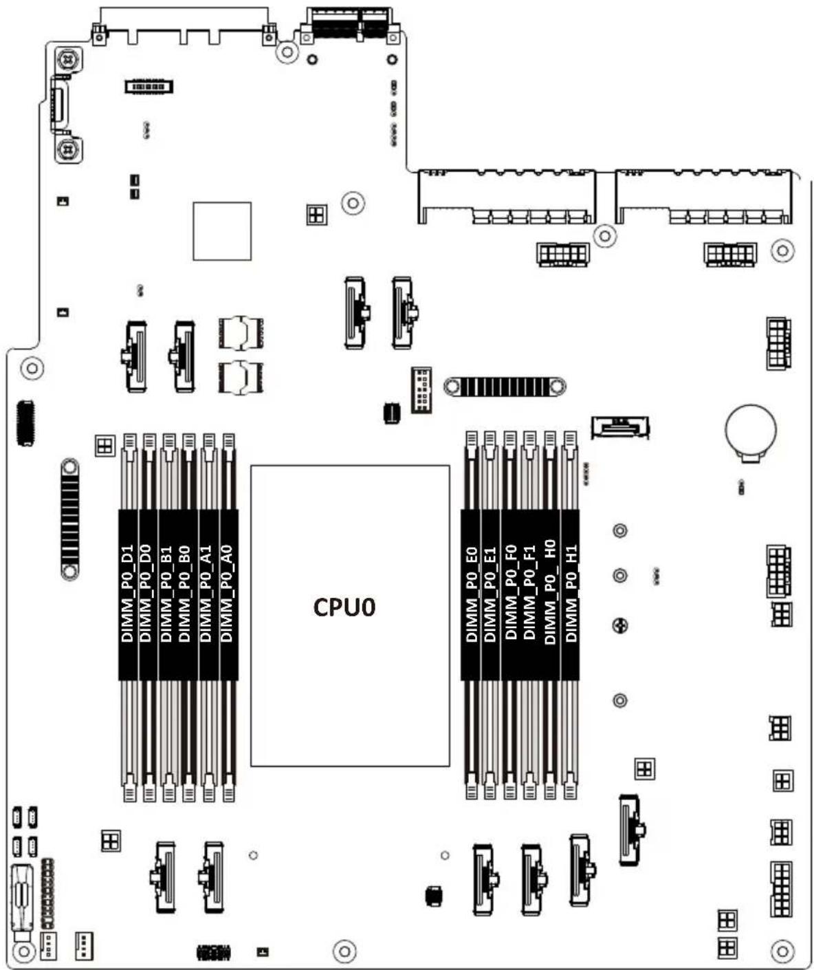 GIGABYTE R243-EG0 - 3-5-1 Six Channel Memory Configuration - 1