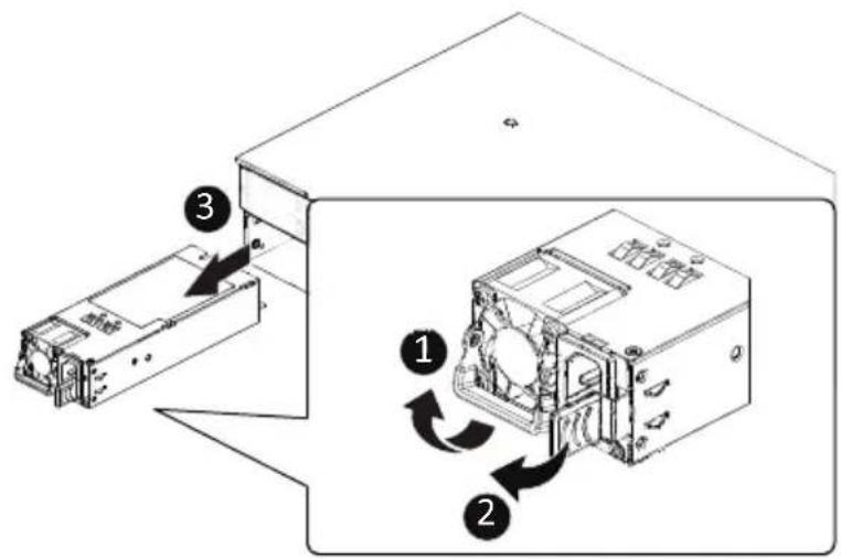 GIGABYTE R243-EG0 - Follow these instructions to replace the power supply: - 1