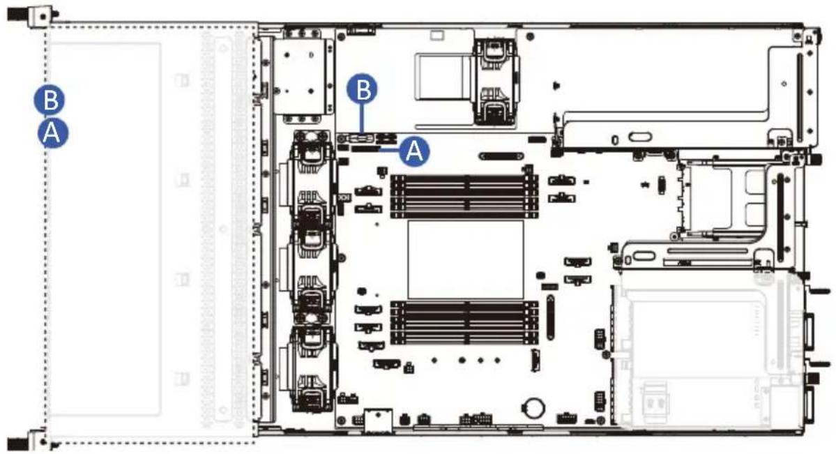 GIGABYTE R243-EG0 - Follow these instructions to replace the power supply: - 3