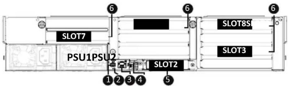 GIGABYTE R243-EG0 - 2-2 Rear View - 1