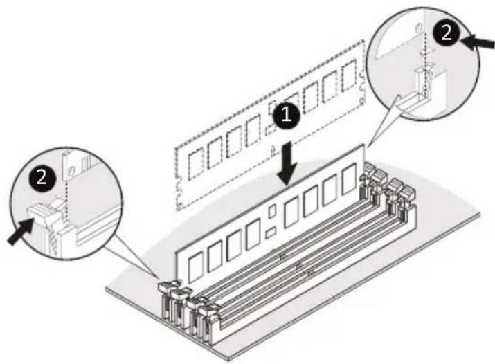 GIGABYTE R283-ZF0 - Follow these instructions to install a DIMM module: - 1