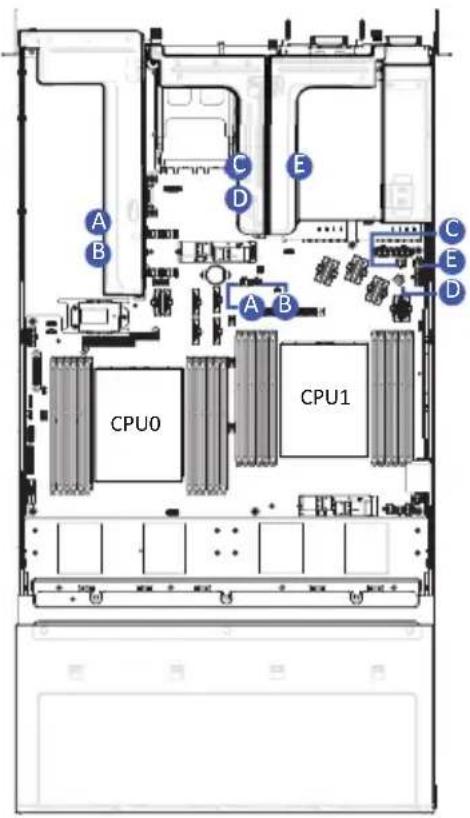 GIGABYTE R283-ZF0 - 3-10 Removing and Installing the Power Supply - 12