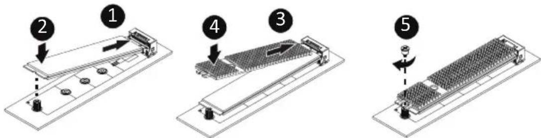 GIGABYTE R283-ZF0 - Follow these instructions to install the M.2 device and heat sink: - 1