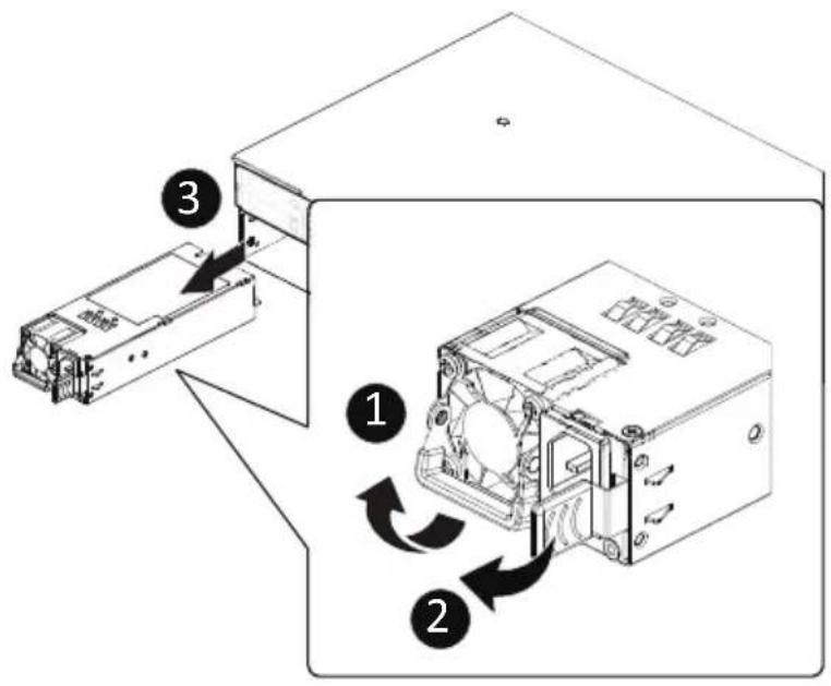 GIGABYTE R283-ZF0 - 3-10 Removing and Installing the Power Supply - 1