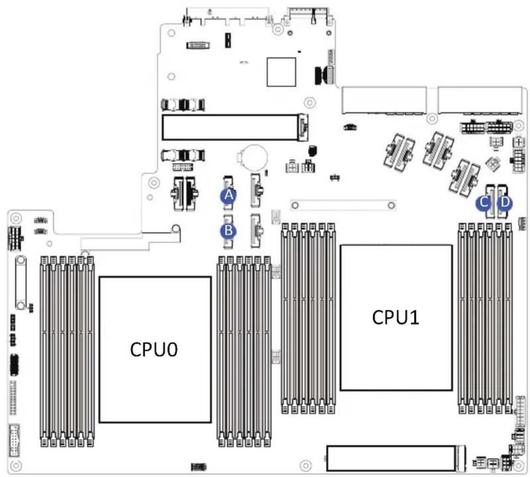 GIGABYTE R283-ZF0 - 3-10 Removing and Installing the Power Supply - 9