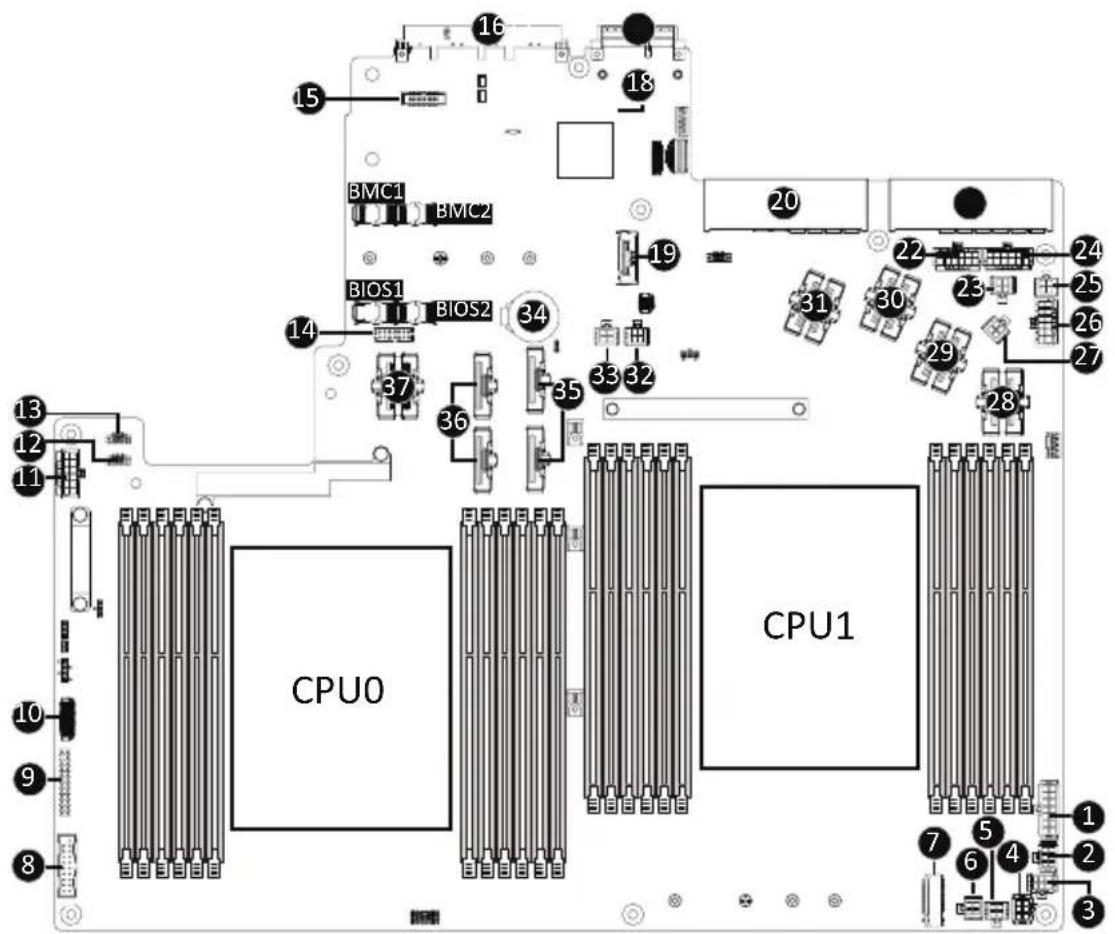 GIGABYTE R283-ZF0 - 4-1 Motherboard Components - 1
