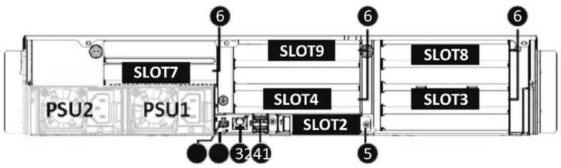 GIGABYTE R283-ZF0 - 2-2 Rear View - 1