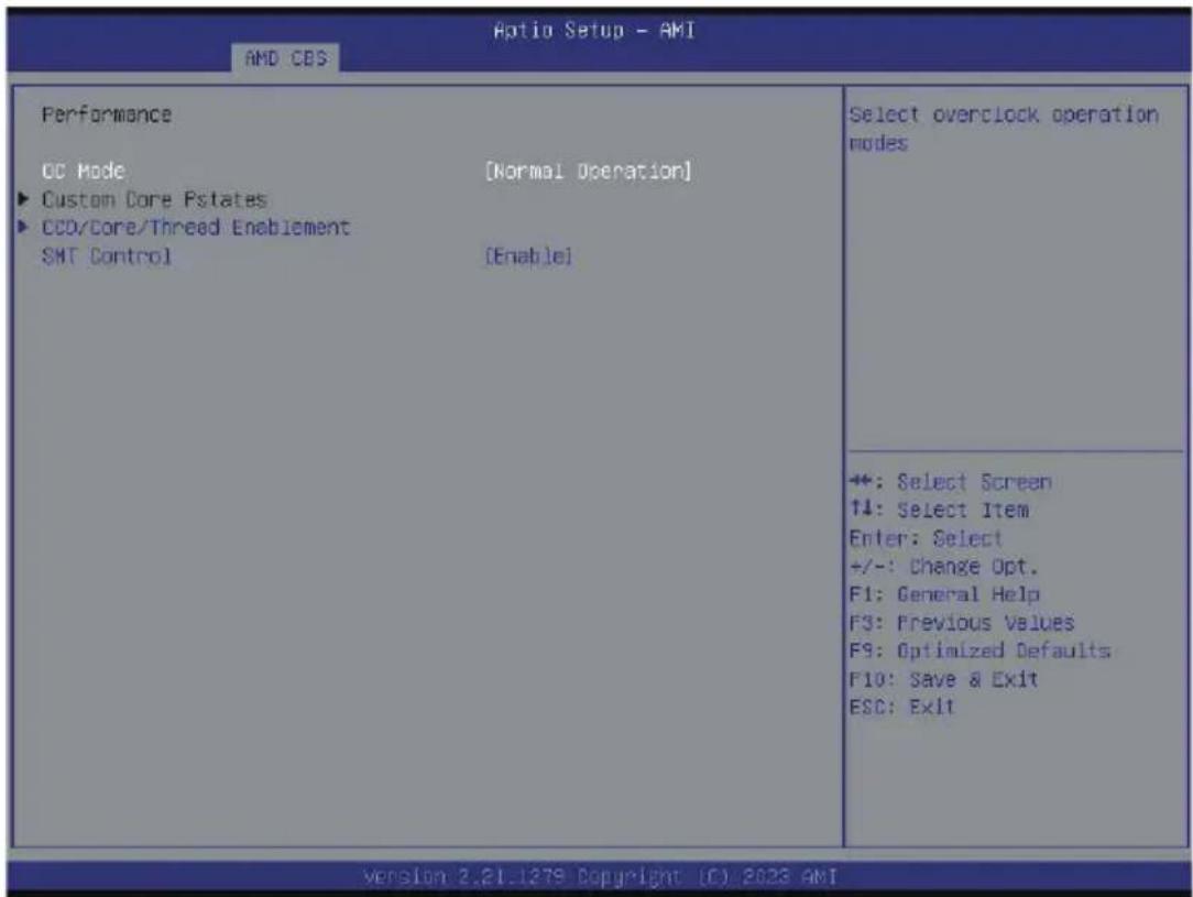 GIGABYTE R283-ZF0 - 5-3-1-1 Performance - 1