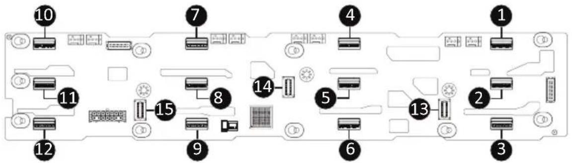 GIGABYTE R283-ZF0 - 4-3 Backplane Board Storage Connector - 1