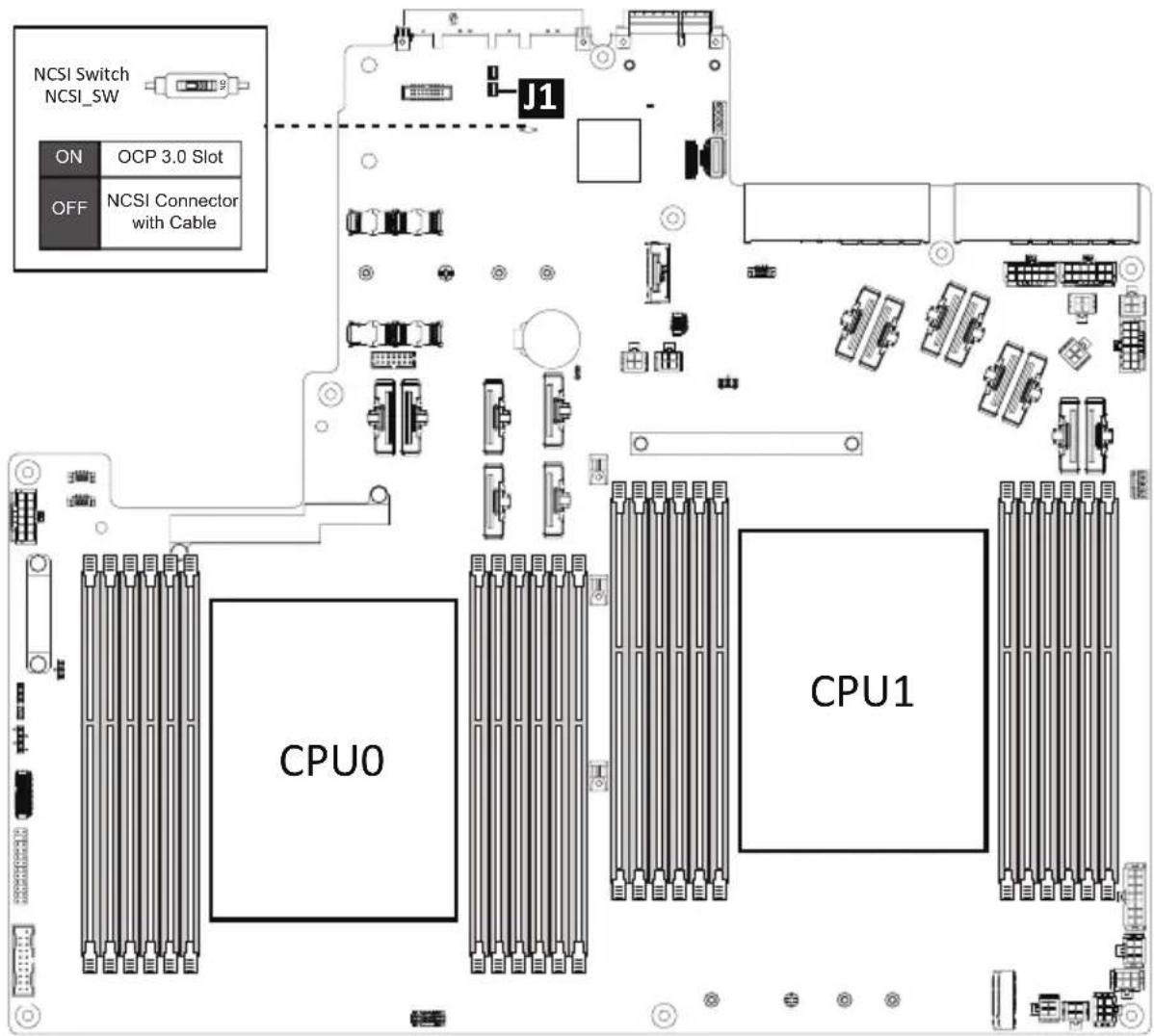 GIGABYTE R283-ZF0 - 4-2 Jumper Settings - 1