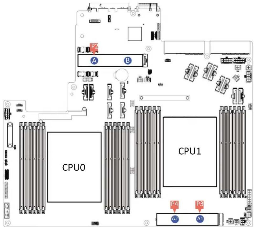 GIGABYTE R283-ZF0 - 3-10 Removing and Installing the Power Supply - 7
