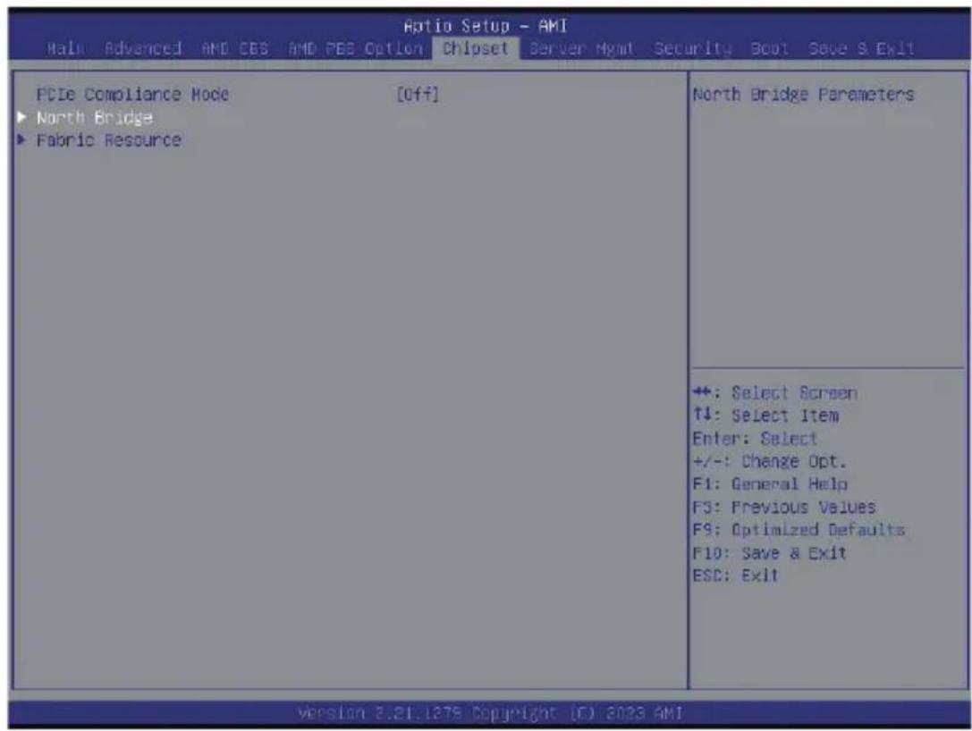 GIGABYTE R283-ZF0 - 5-5 Chipset Setup Menu - 1